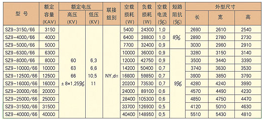 成套高錦州低壓開關(guān)柜廠家