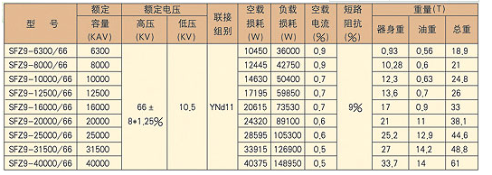 成套高遼寧低壓開關(guān)柜廠家